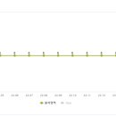 아양양꼬치익산