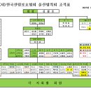 (사)한국산림보호협회 울산협의회 조직표 (2023.01 현재) 이미지