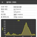 두모드므개마을 | 남파랑길18코스[거제구간]거제시 장목면 장목리 장목파출소옆 ~ 장목면 외포리 김영삼대통령기록전시관...