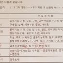 항암1차 시작했습니다(분류되지않은 말초성T-세포림프종) 이미지