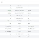 리치원