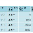 (주)엔텔스 이미지