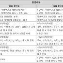 [2023 수시] 성균관대 논술 선발, 한양대 논술 폐지…의대 수시 전형정보 총정리! 이미지