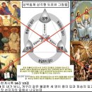 Shem-Tob’s Hebrew Matthew 셈토브 히브리어 마태복음 11장 10절 동화과정 이미지