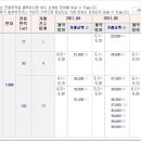 한마루 공인중개사사무소 이미지