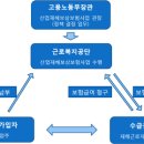온누리행정사합동사무소 이미지