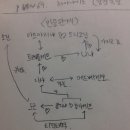 갈매기 - 안톤 체홉 이미지