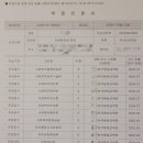 2024년 [사회복지사:3교시] 사회복지법제와 실천 (이론과정) | 50대 사회복지사 2급 도전기② 학점은행제부터 수강신청, 이수과목, 학점 요건
