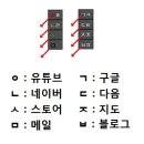 훈민정음 배열순서로 만든 &#34;아나사마 자판&#34; 이미지