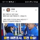 민형배) 열번 여론조사 10전 10승. 그래프 모양도 Win의 W입니다 ^^ 이미지