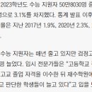 라이시움학원
