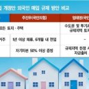 부동산 규제와 제도 이미지