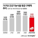 시류