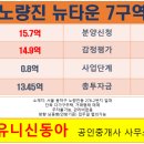 뉴동아공인중개사사무소 이미지