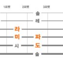 통기타(초급) 이미지