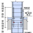 철근 배근 방법 이미지