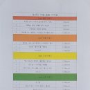 용인대더레전드태권도장