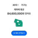 20대 30대 40대 각각 계좌 평균 잔액 이미지