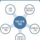 한국평판관리협회