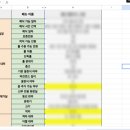노보텔앰버서더수원 | [수원 웨딩홀] 노보텔 앰버서더 수원 웨딩 상담 후기 (27년 상반기 견적 공유- 2월)⋆｡°🔔🤍🔔°｡⋆