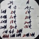 슈퍼짐 헬스휘트니스 이미지