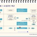 비즈인솔루션