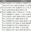 충남전화번호부 이미지