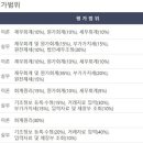 정상세무회계