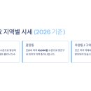 광진약국 - 광진구 자양로 43 | 광진약국