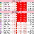 0310 종목 정리