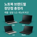 2.2스튜디오이점이 | 노트북 브랜드별 장단점 총정리 – 애플·삼성·LG·레노버 비교