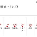 (08/05)오늘의 특징종목...특징테마... 이미지