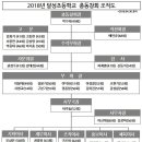 2018년 달성초등학교 총동창회 조직도 이미지