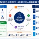 보건복지부 서울시티