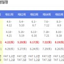 2023년 AT자격시험일정 이미지