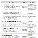 세무사노혜은