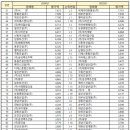 (주)현대산업아이에스 네이버블로그