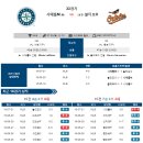 7월 1일 ＜MLB 메이저리그＞ 프리뷰 이미지