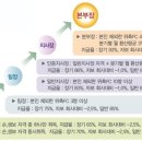 프라임리크루팅 이미지