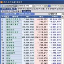 (주)에스엠게임즈 이데일리