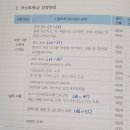 한솔세무회계 이미지