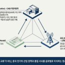 신화정보통신