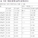 해성디에스 4분기 잠정실적 이미지