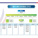 2024년 청주시배드민턴협회 조직도 이미지