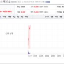 신화메디칼(주) | NH스팩33호 매도후기입니다.