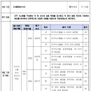 고등 과학 지구시스템 조사 보고서 루브릭 평가기준 양식 이미지