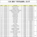 <b>국민</b> <b>안심</b> <b>병원</b> <b>리스트</b>