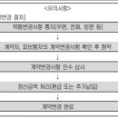 직업 또는 직무 변경[증가된 후에 적용해야 할 보험요율에 대한 비율에 따라 보험금을 삭감하여 지급] 이미지