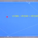 쓰리 쿠션 이미지