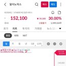 ㈜동양 | 알지노믹스 3일째 삼진식품 미래에셋비전11호스팩 하나36호스팩 에이비온 실권주 동시상장 매도후기